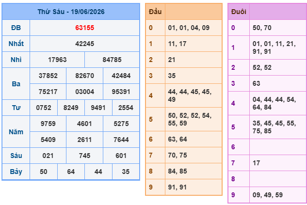 Kết quả xổ số miền Bắc 19-06-2026