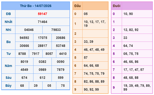 Kết quả xổ số miền Bắc 14-07-2026 Kết quả xổ số miền Bắc 14-07-2026