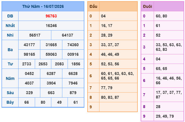 Kết quả xổ số miền Bắc 16-07-2026 Kết quả xổ số miền Bắc 16-07-2026