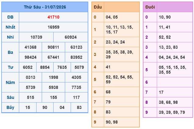 Kết quả xổ số miền Bắc 31-07-2026